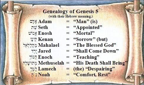 Hidden message in Genesis